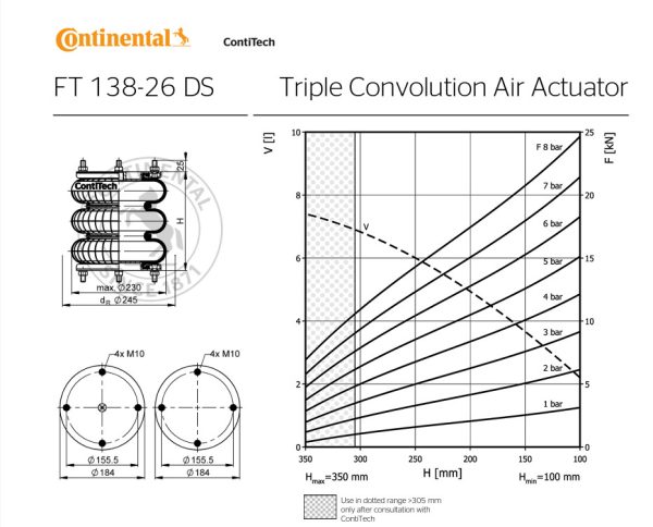 Continental FT 138-26 DS Triple Convolution Air Actuator